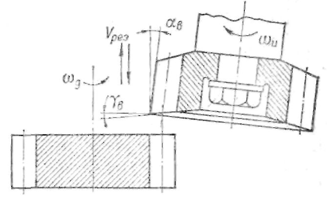 Рис. 252. Схема установки  долбяка с наклонной осью относительно заготовки
