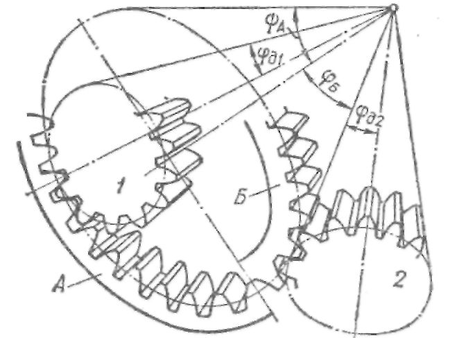 Рис. 261.  Схема   образования   сопряженных поверхностей зубьев конических коле