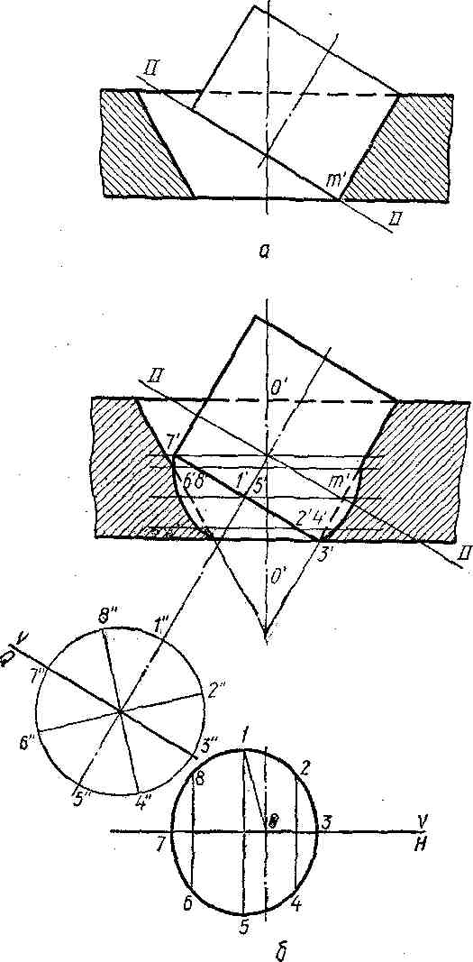 Рис. 5. Схема образования конической поверхности с помощью цилиндрической поверхности
