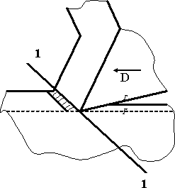 Рис. 2. Слой упруго-пластической деформации впереди зоны стружкообразования, перед плоскостью скалывания 1-1
